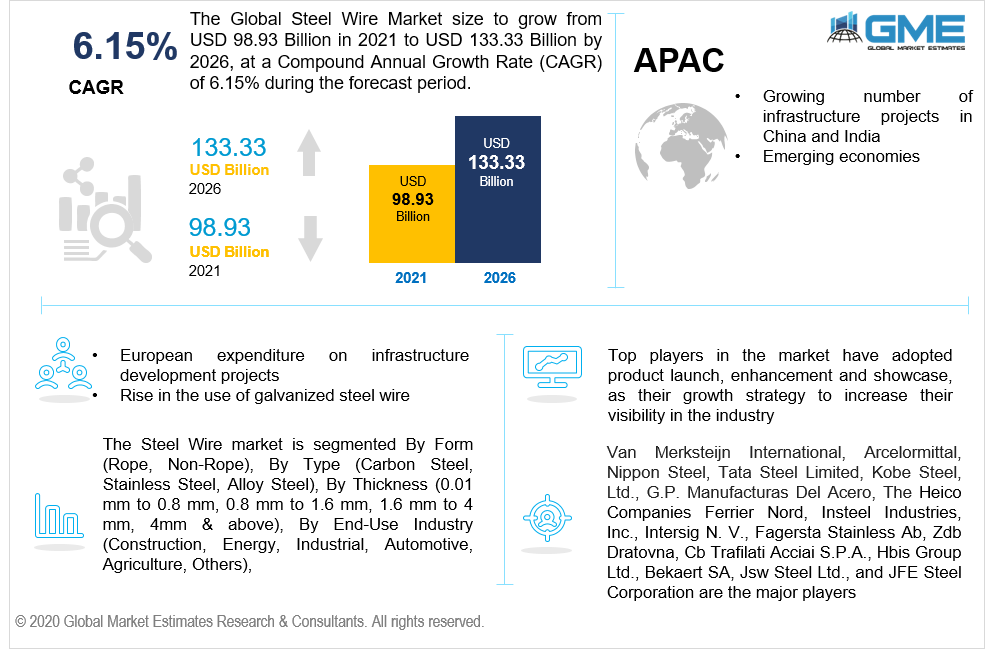 global steel wire market